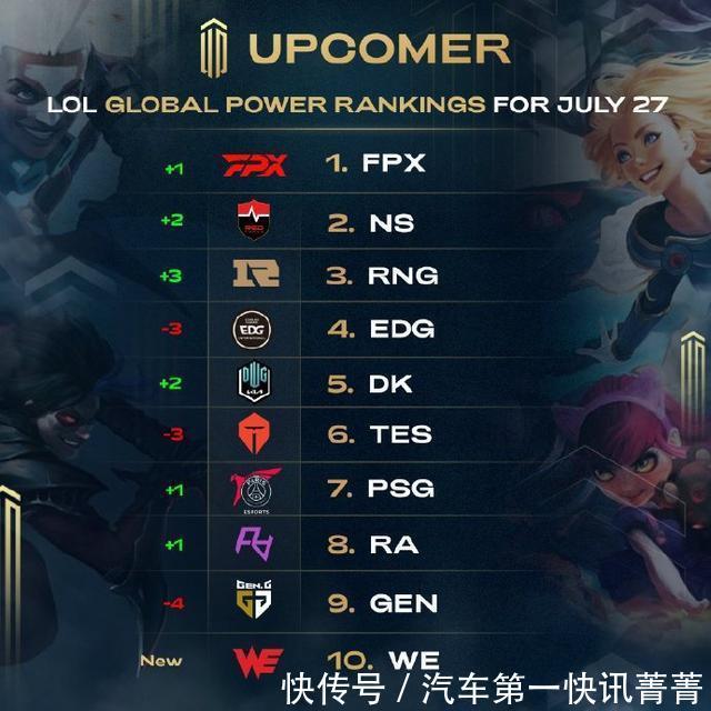 面臨的經濟 面臨的經濟